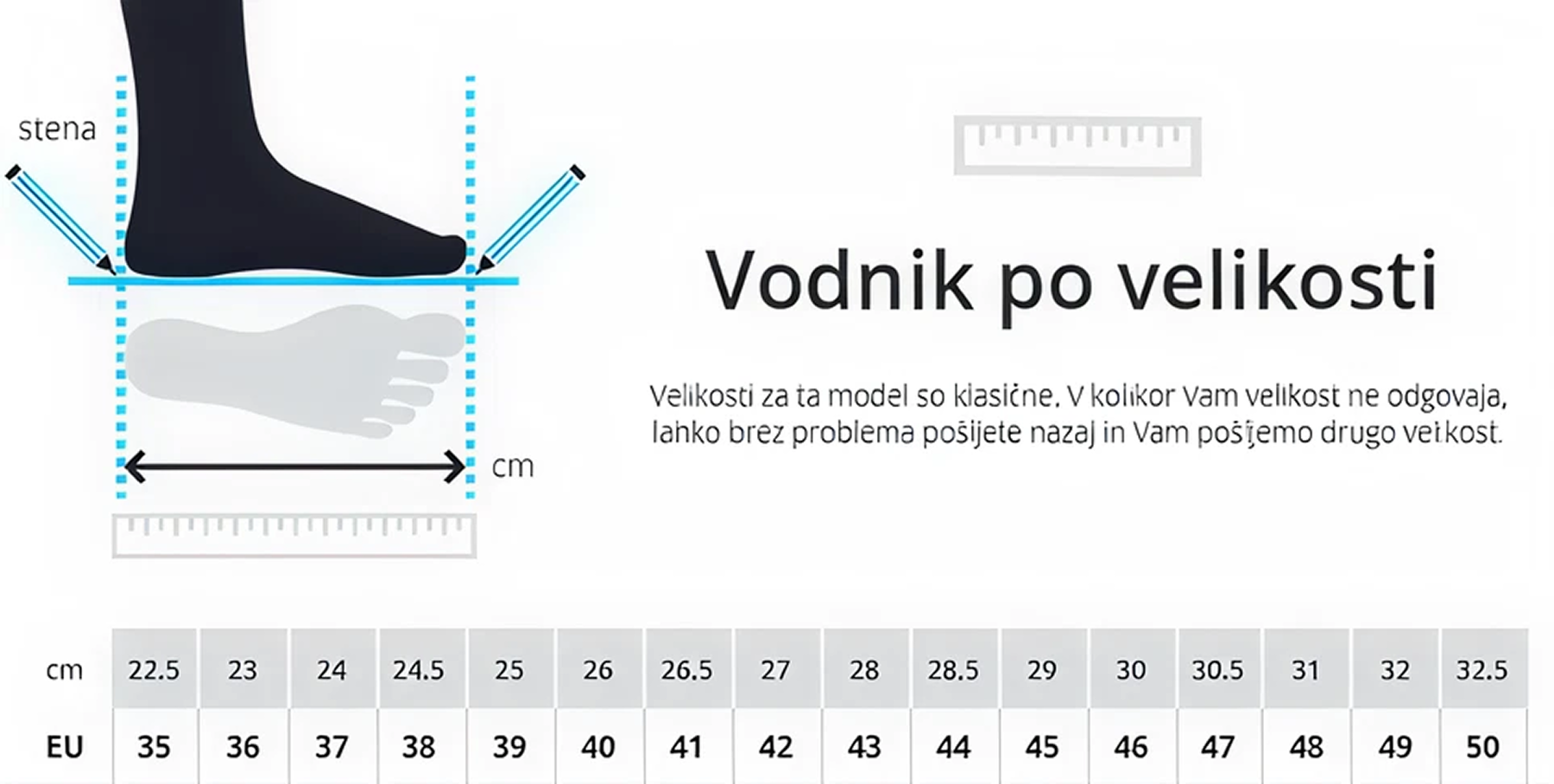 Vodnik velikosti